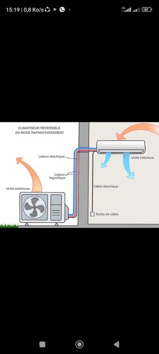 Montage climatiseur  rechargement du gaz  et réparation avec